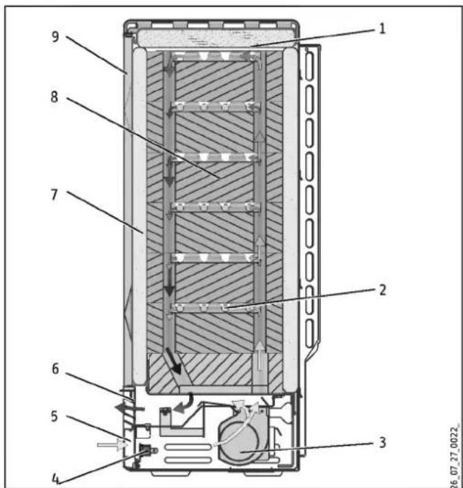 STIEBEL ELTRON ETS700 - Gerätebeschreibung - 1