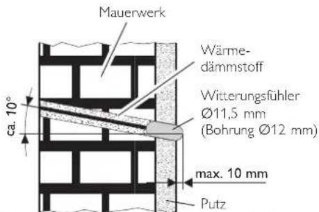 Mauerwerk Wärme- dämmstoff Witterungsfühler Ø11,5 mm (Bohrung Ø12 mm) ca. 10° max. 10 mm Putz