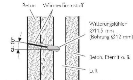 Beton Wärmedämmstoff Witterungsfühler Ø11,5 mm (Bohrung Ø12 mm) Ca. 10° Beton, Eternit o. ä. Luft