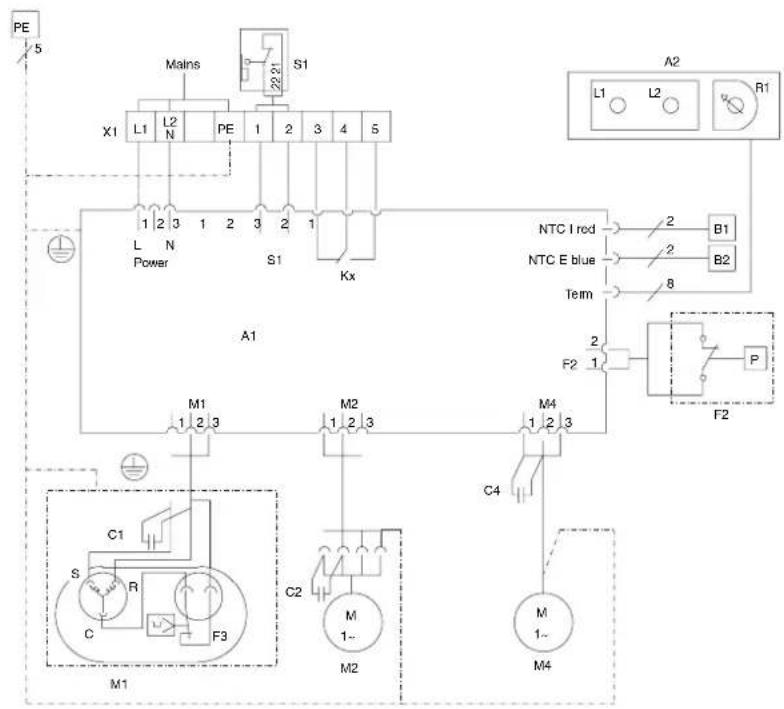 Rittal SK 3377 - Stromversorgung installieren - 1