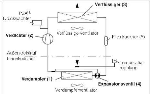 Rittal SK 3377 - Funktionsprinzip - 1