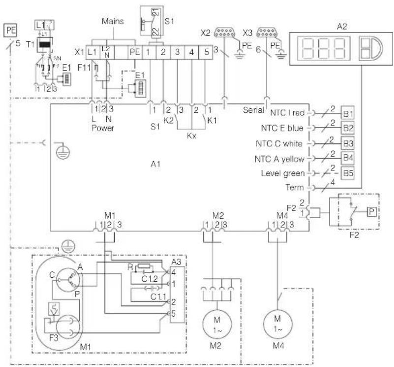 Rittal SK 3329 - Stromversorgung installieren - 8