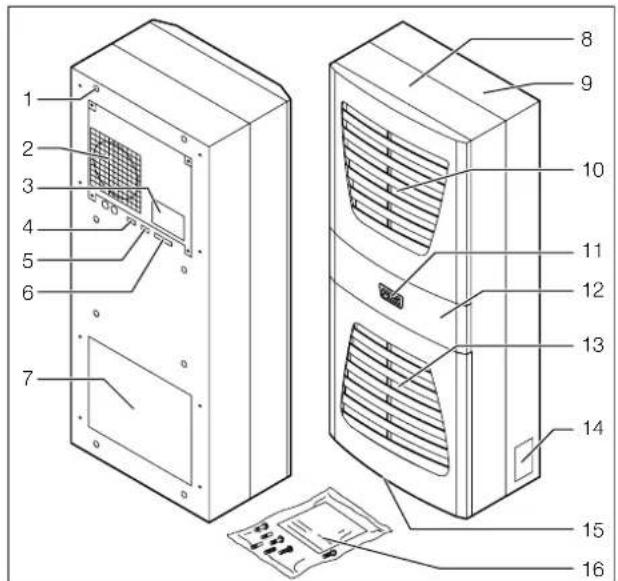Rittal SK 3329 - Gerätebeschreibung - 1