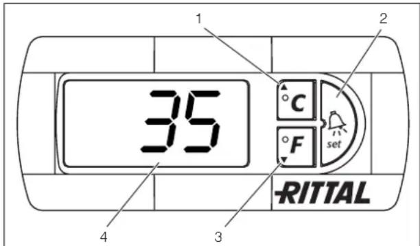 Rittal SK 3328 - Regelung durch Comfortcontroller - 1