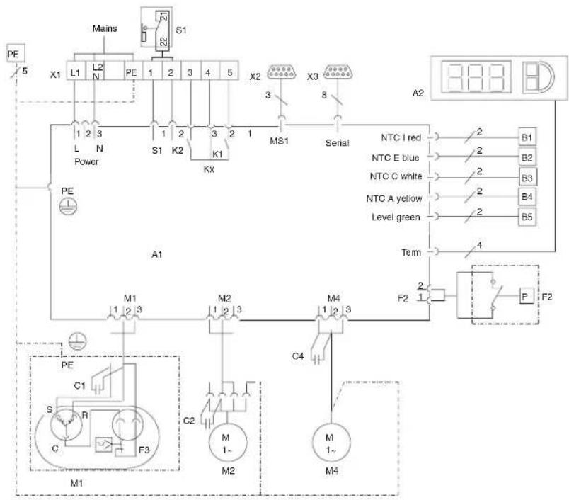 Rittal SK 3332 - Stromversorgung installieren - 2