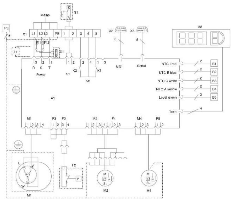Rittal SK 3332 - Stromversorgung installieren - 11