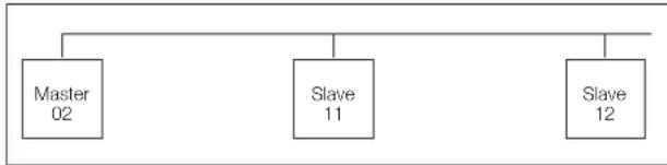 Rittal SK 3332 - Hinweise: - 1