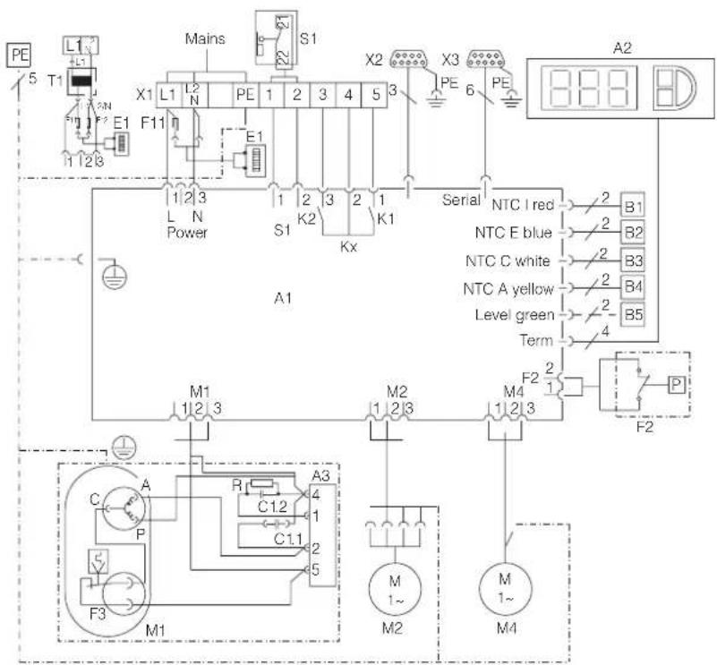 Rittal SK 3366 - Stromversorgung installieren - 8