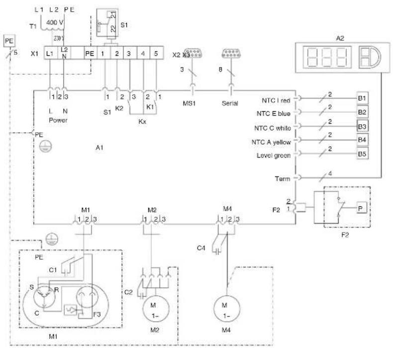 Rittal SK 3366 - Stromversorgung installieren - 3