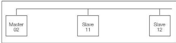 Rittal SK 3366 - Hinweise: - 1