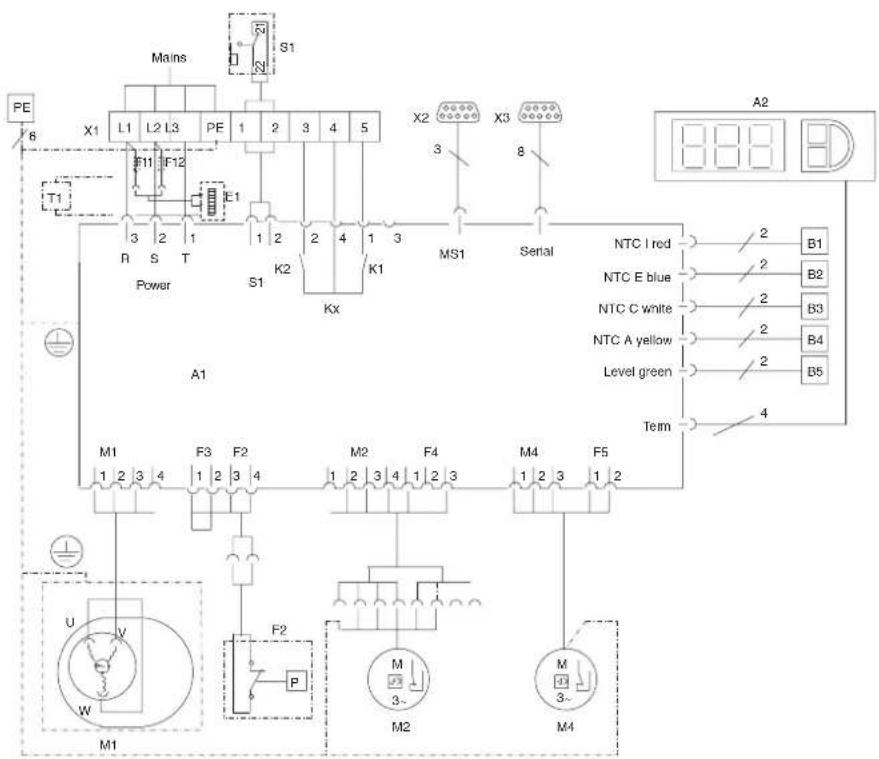 Rittal SK 3366 - Stromversorgung installieren - 10