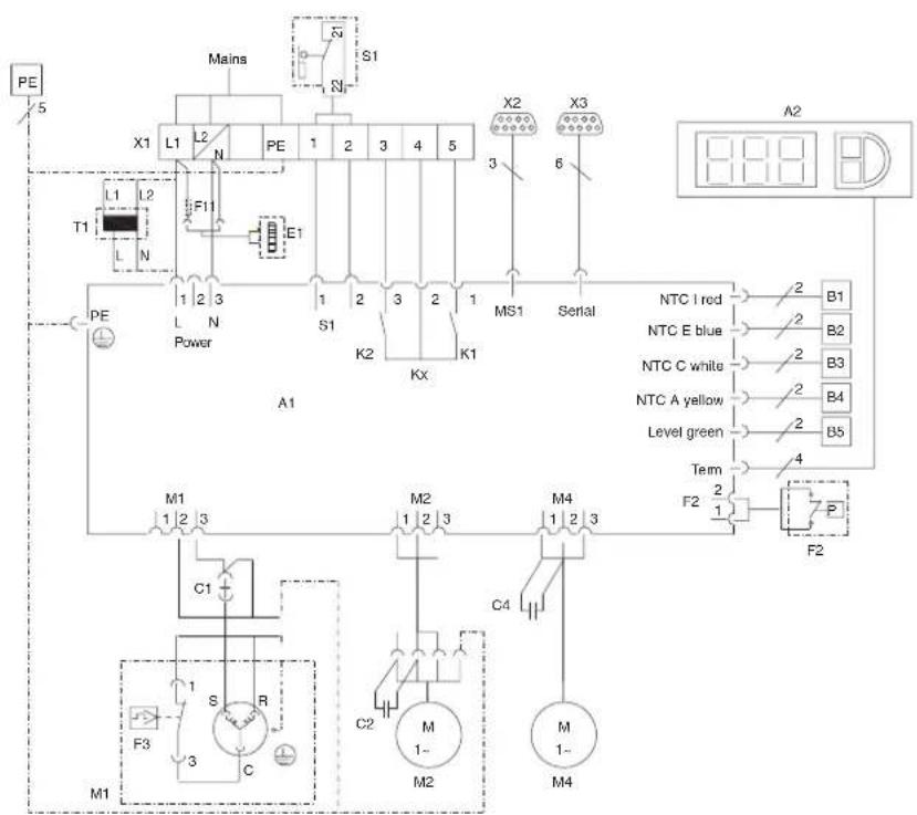 Rittal SK 3305 - Stromversorgung installieren - 9