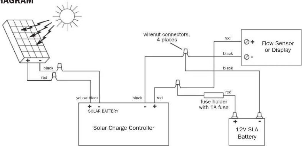 OMEGA FMG-1000-SK - INSTALLATION - 2