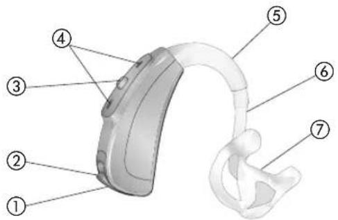 Phonak Sky Q - M13 model - 1
