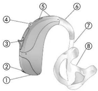 Phonak Sky Q - UltraPower and SuperPower model - 1