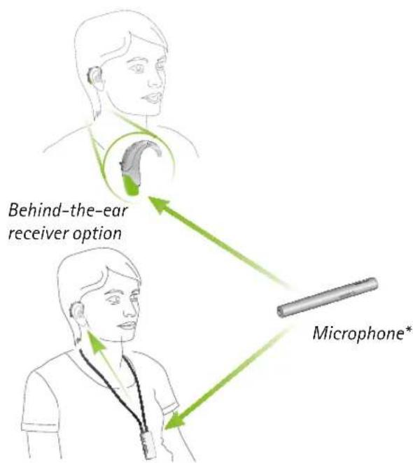 Phonak Sky Q - Communication in noise over distance - 1