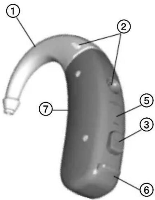 Labeled diagram of a handheld ear device with numbered parts for identification