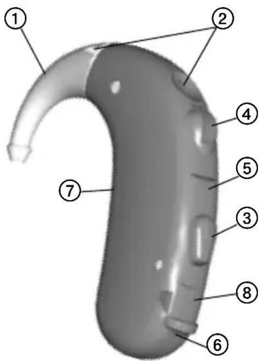 Labeled diagram of a handheld electronic device with numbered parts for identification