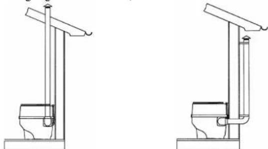 Separett Chalet 4200 - INSTALLATION - 2