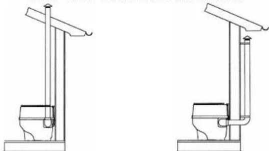 Separett Chalet 4200 - INSTALLATIE - 2