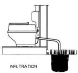 Separett Villa 6000 - Separett ^® Villa 6000 - 3