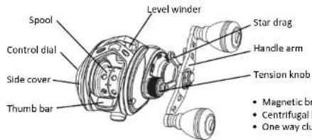 Banax Lexima LX 105 - Parts and functions - 1