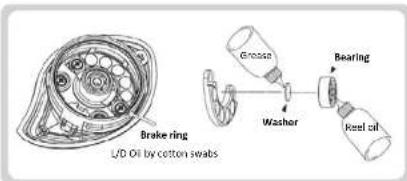 Banax Lexima LX 105 - Brake setting step - 2