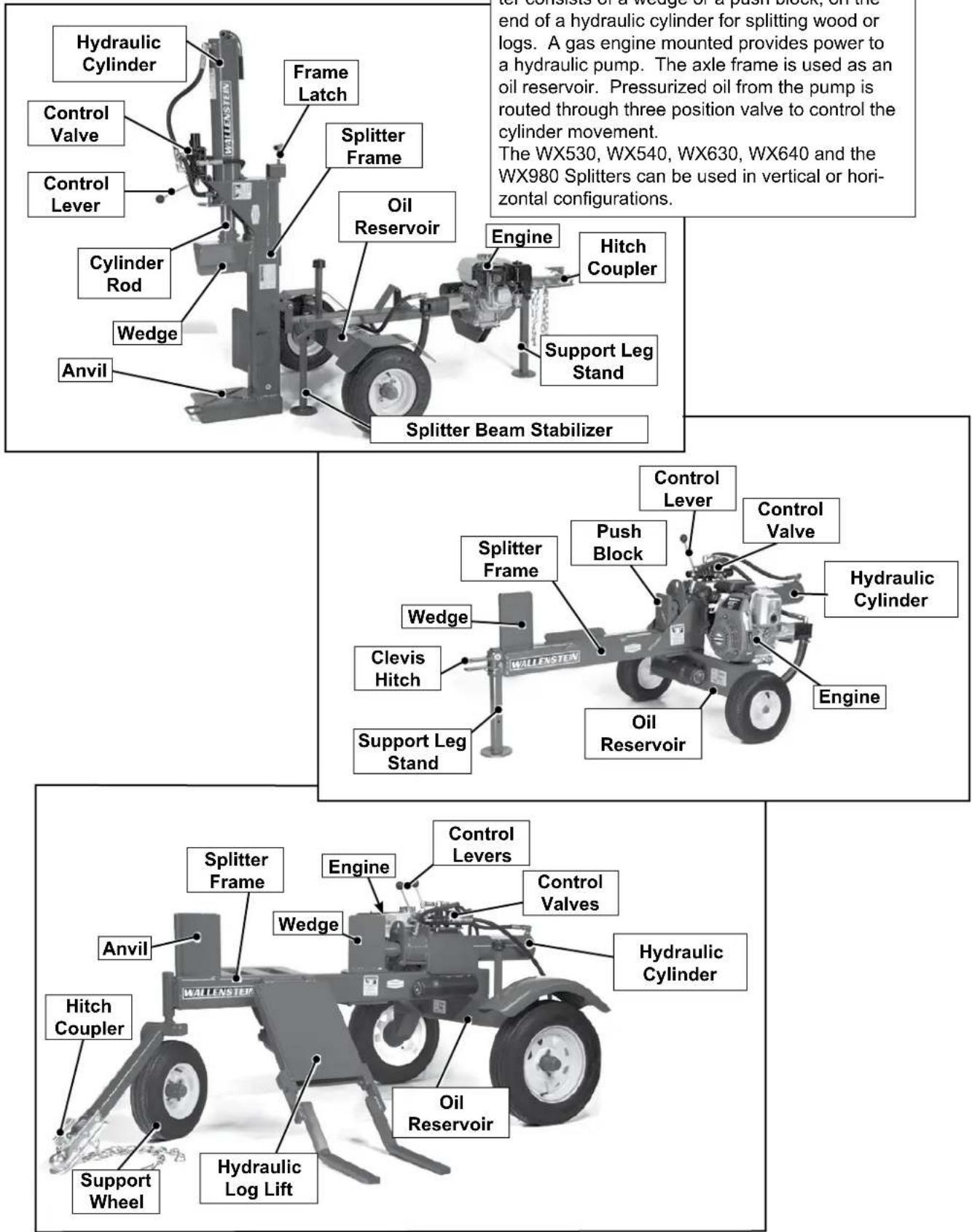 Wallenstein WX640 - TO THE NEW OPERATOR OR OWNER - 1