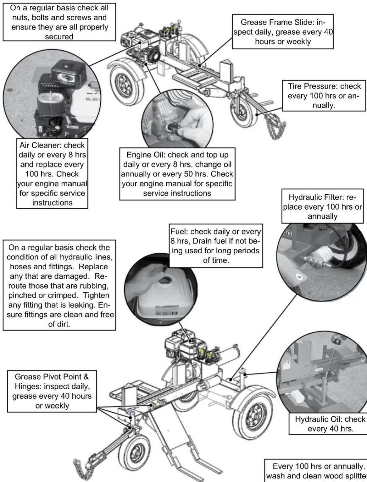 Wallenstein WX640 - SERVICE ILLUSTRATION - 1