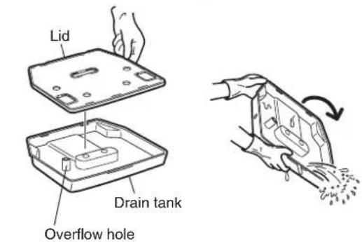 Lid Drain tank Overflow hole