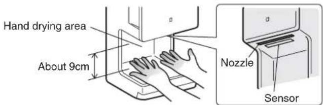 Hand drying area About 9cm Nozzle Sensor