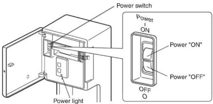Power switch Power ON Power "ON" Power "OFF" OFF O Power light