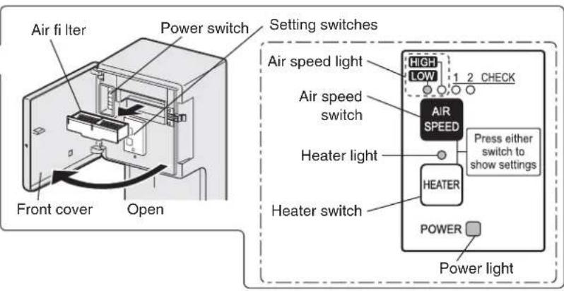 Air fi lter Power switch Setting switches Air speed light HIGH LOW 1 2 CHECK Air speed switch AIR SPEED Press either switch to show settings Front cover Open Heater light HEATER Heater switch POWER Power light
