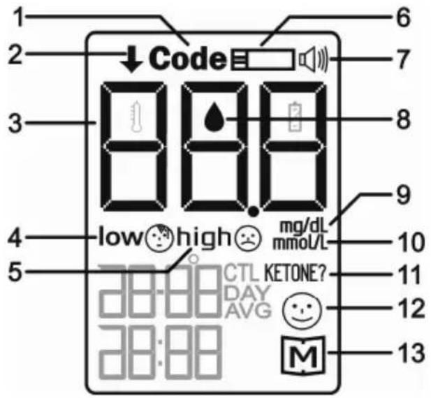 1 2 3 4 5 Code low high mg/dL mmol/L CTL KETONE? DAY AVG 28:88 28:88 6 7 8 9 10 11 12 13