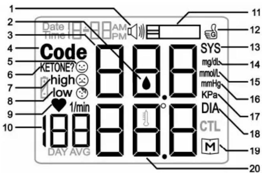 1 2 3 Date 18:00 AM Time 18:00 PM Code KETONE? 😊 high 😊 low 😊 1/min 1888888 DAY AVG SYS mg/dL mmol/L mmHg KPa DIA CTL M 11 12 13 14 15 16 17 18 19 20