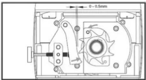 0 - 0.5mm