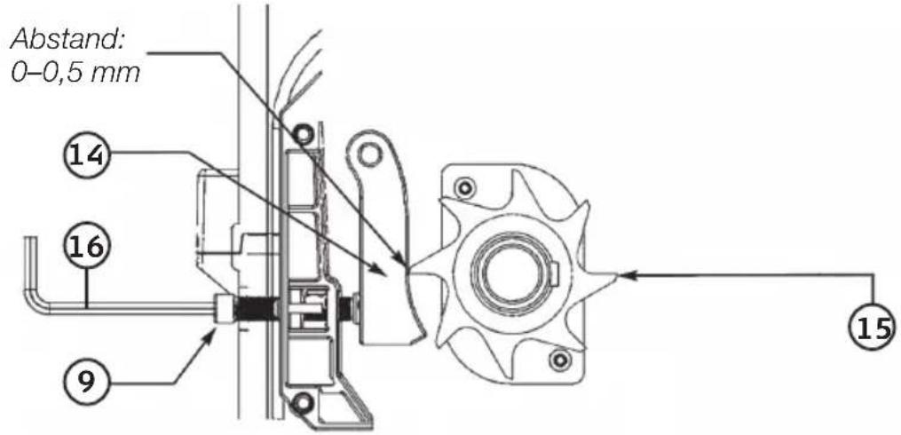 Abstand: 0-0,5 mm 14 16 9 15