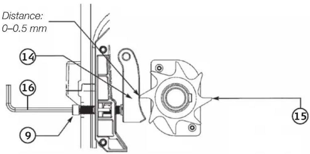 Distance: 0-0.5 mm 14 16 9 15