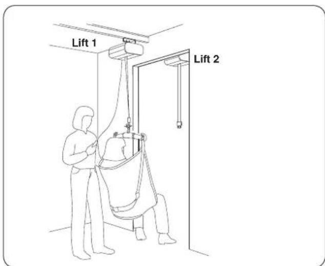 Liko Rall 242 ES R2R - Transferring from room to room - 2