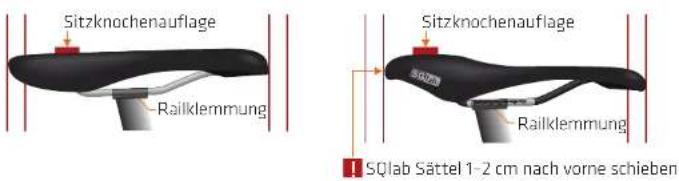 SQlab 602 Active DS - Sattelneigung: - 1