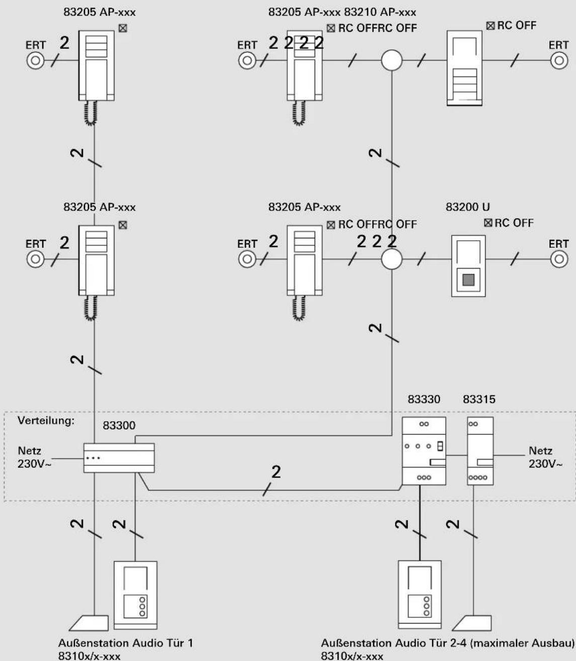 Busch-Jaeger 8300-0-0213 - Topologie-Regeln für Audio-Anlagen - 1