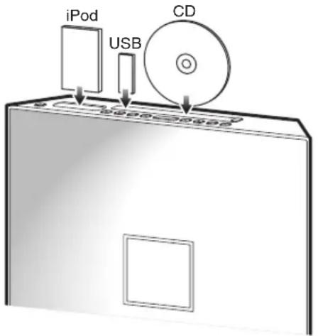 iPod USB CD