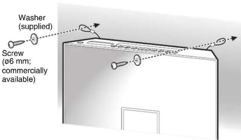 Washer (supplied) Screw (ø6 mm; commercially available)