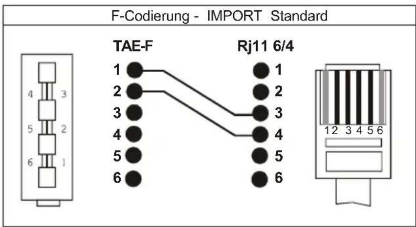 AUDIOLINE TEL5 - Replacing the telephone cable - 1