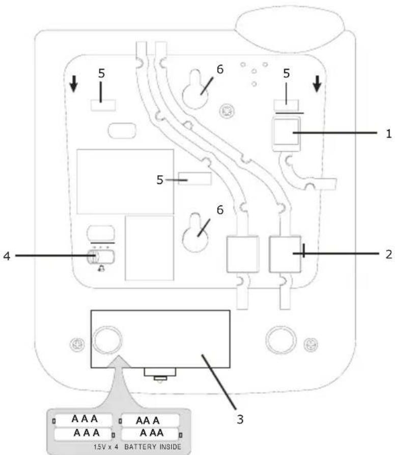 AUDIOLINE TEL38 SMS - Bedienelemente - 2