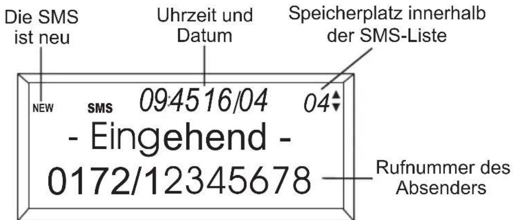 AUDIOLINE TEL38 SMS - Empfangene SMS-Nachrichten lesen - 1
