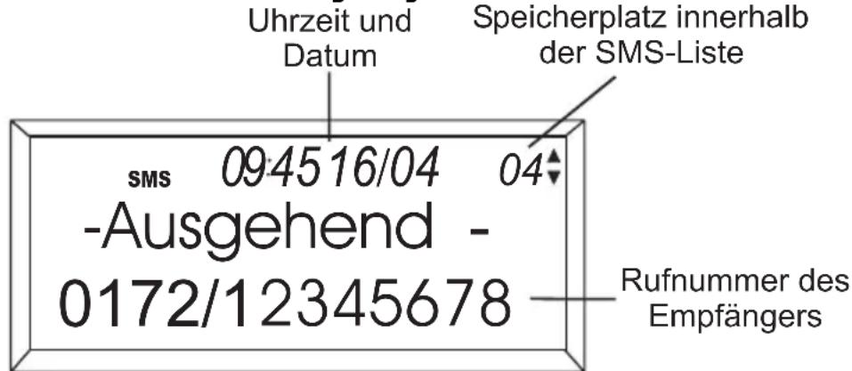 AUDIOLINE TEL38 SMS - Bereits gesendete SMS-Nachrichten lesen - 1