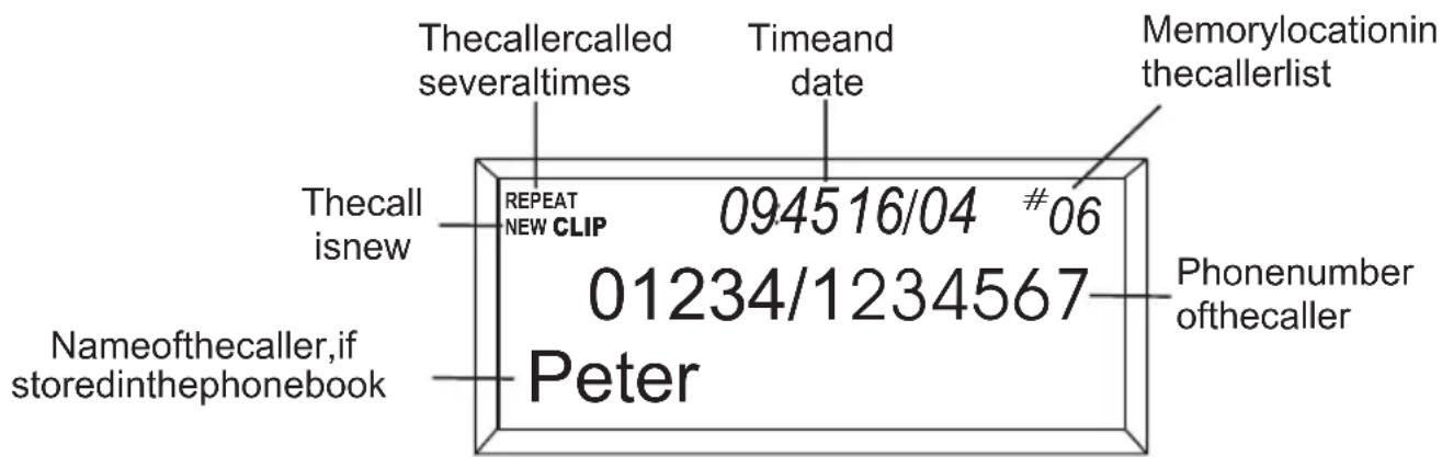 AUDIOLINE TEL38 SMS - Viewing the caller list - 2