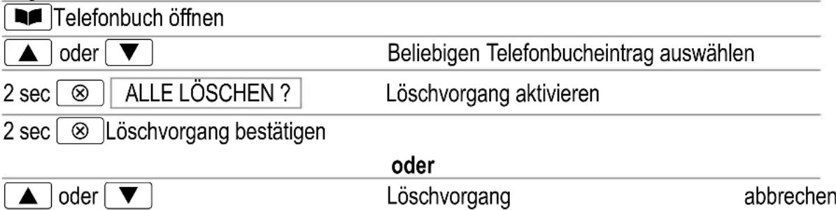AUDIOLINE TEL 50 SOS - Alle Einträge löschen - 1