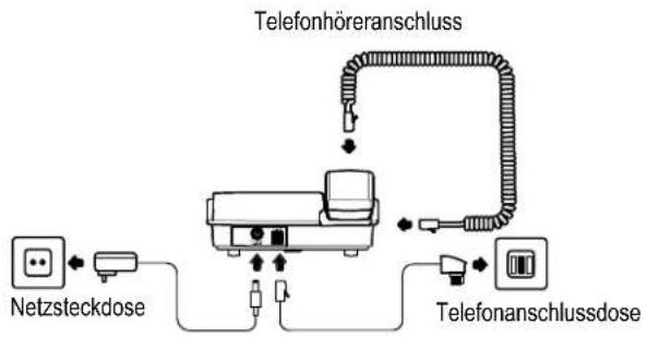 AUDIOLINE TEL 50 ALARM BIG - Basisgerät anschließen - 1